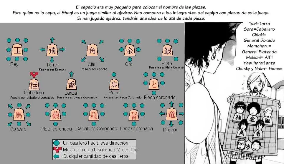 Ahiru no Sora capítulo 166, página 67