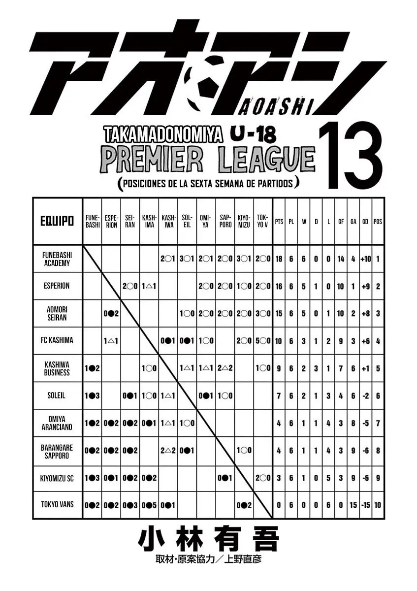 Ao ashi capítulo 126, página 3