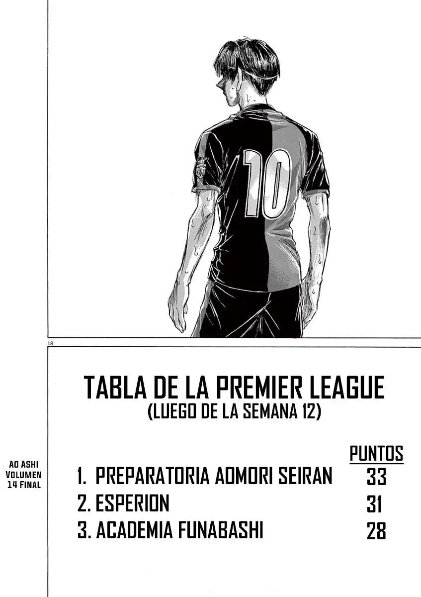 Ao ashi capítulo 147, página 19