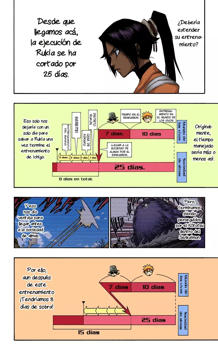 Bleach (Color) capítulo 132, página 17