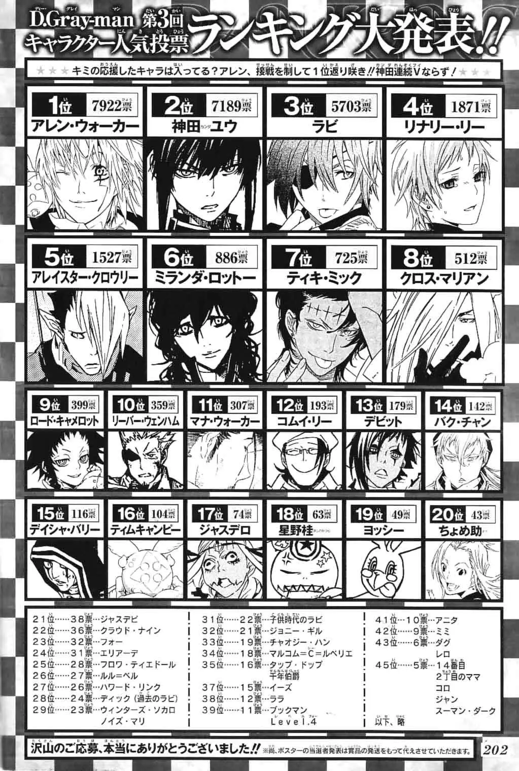 D.Gray-man capítulo 171, página 3