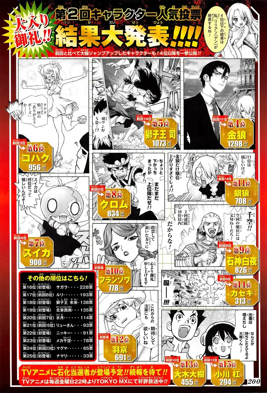 Dr. Stone capítulo 115, página 5
