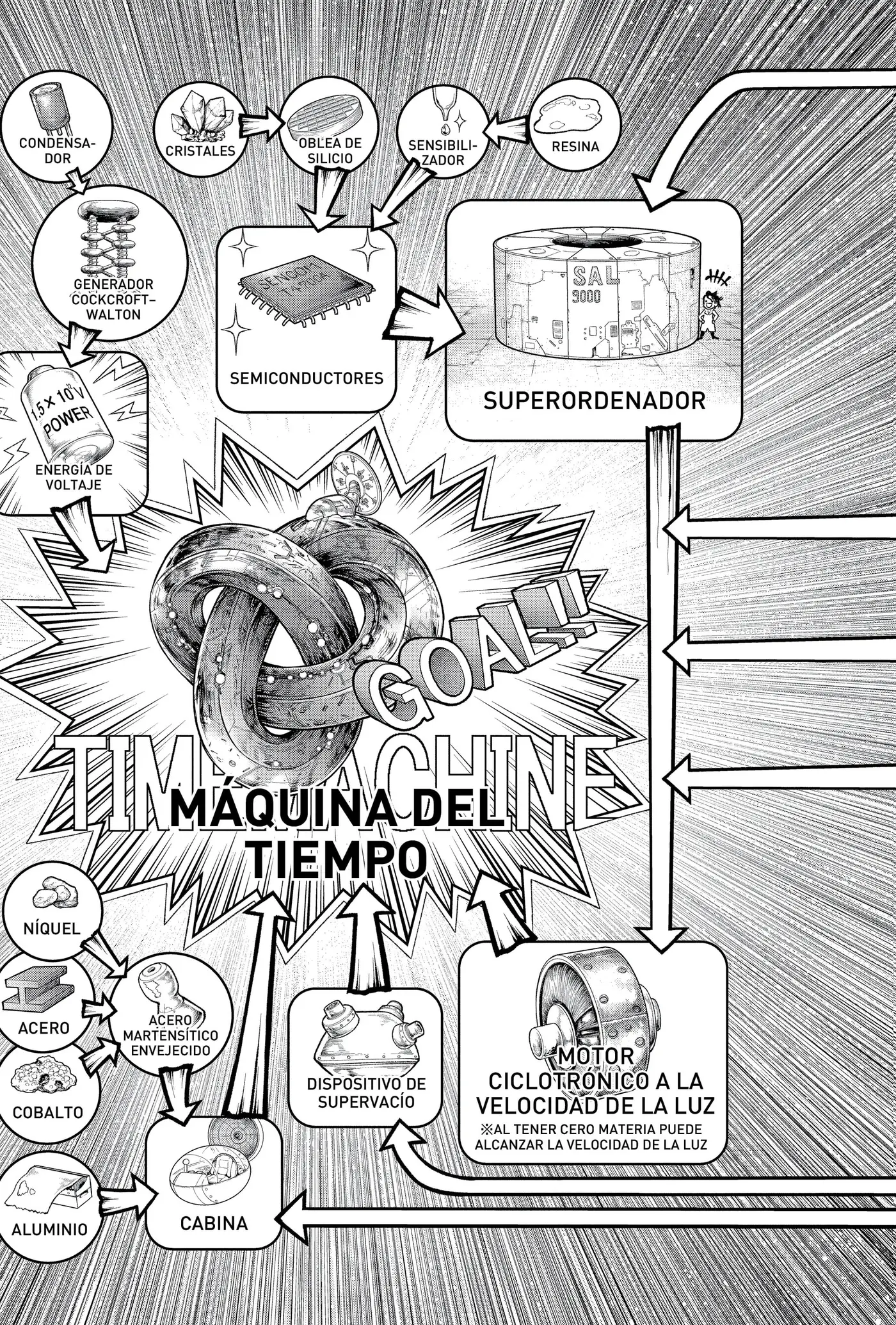 Dr. Stone capítulo 232, página 23