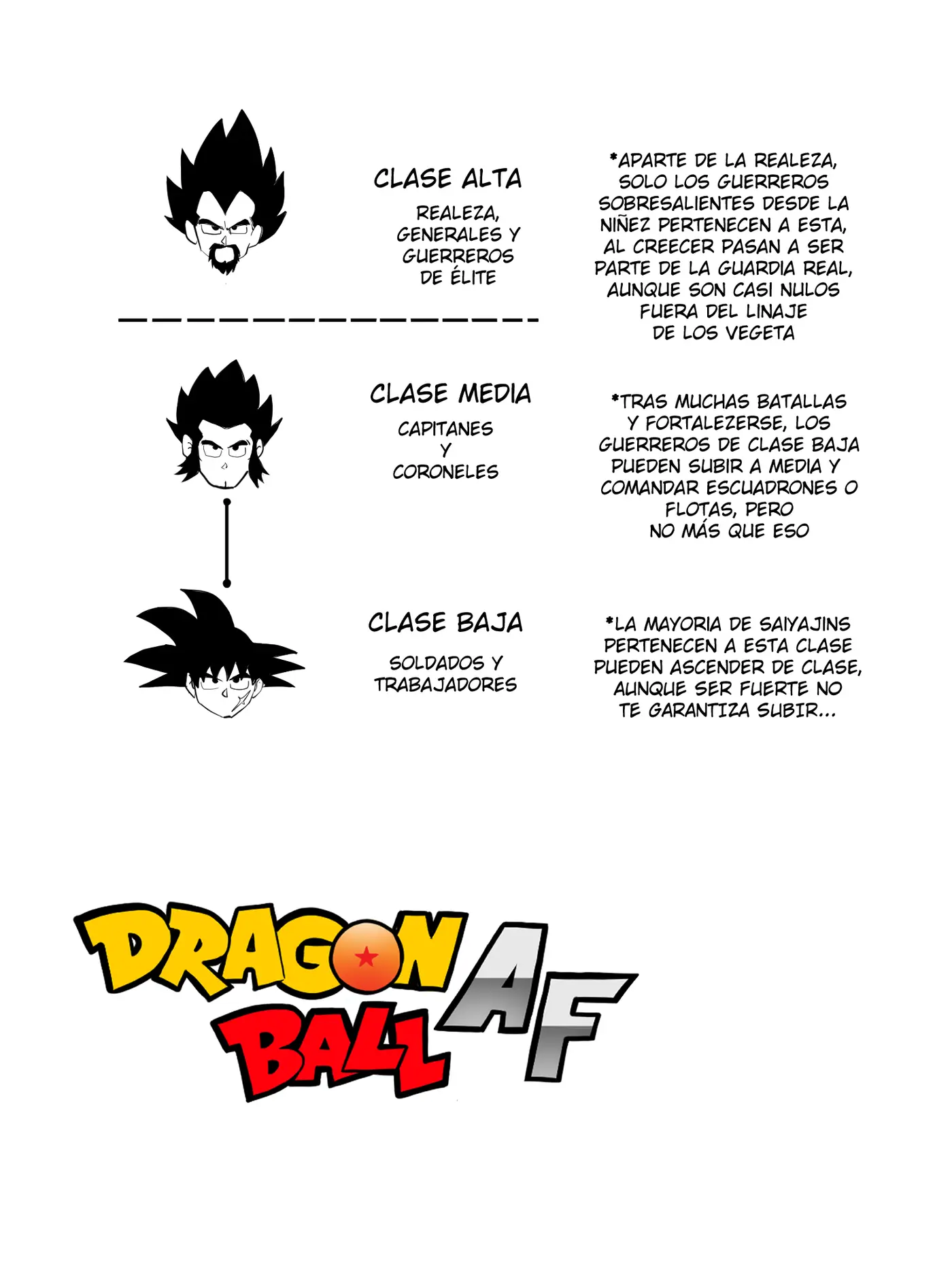 Dragon Ball AF capítulo 7.1, página 25