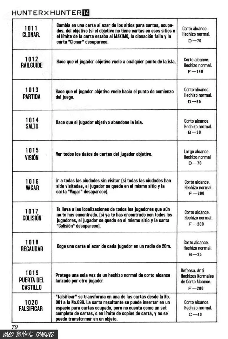 Hunter X Hunter capítulo 132, página 9
