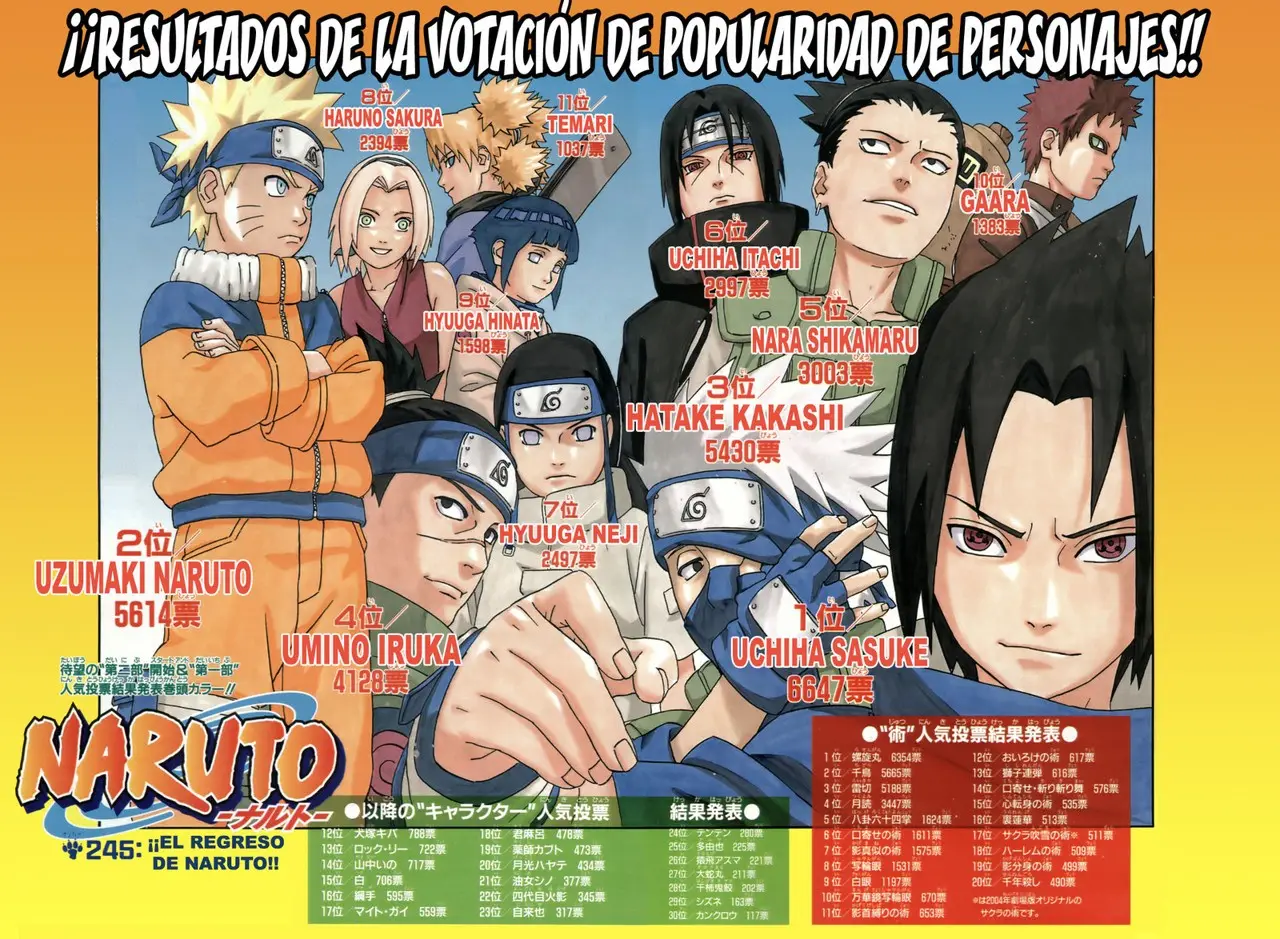 Naruto capítulo 245, página 2