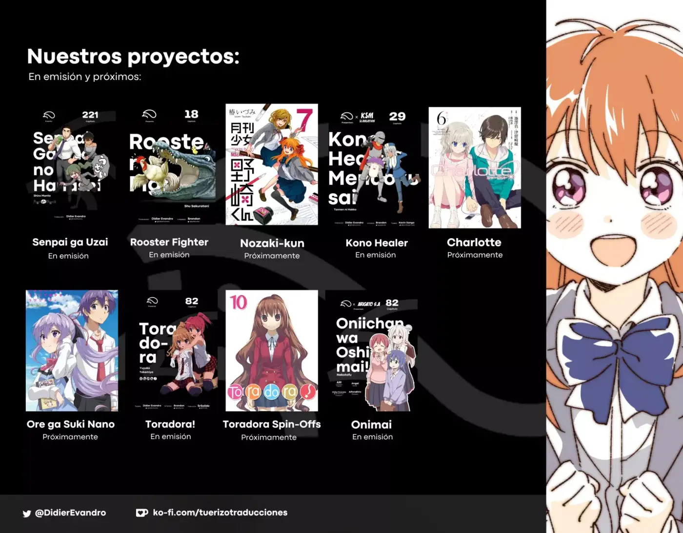 Rooster Fighter capítulo 24, página 58
