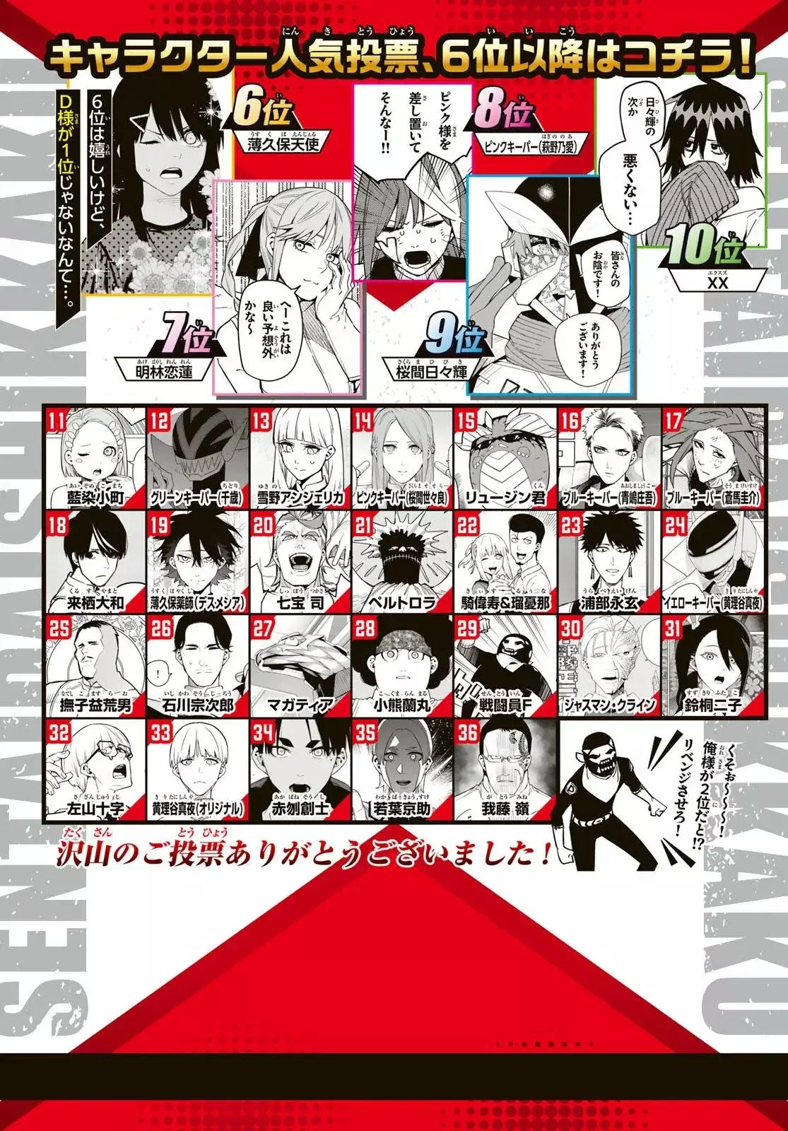 Sentai Daishikkaku capítulo 207, página 4