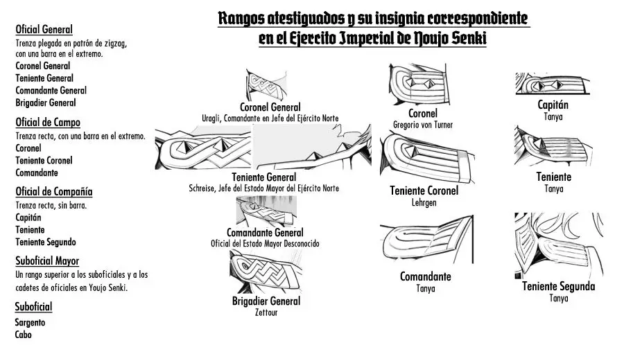 Youjo Senki capítulo 26.2, página 63