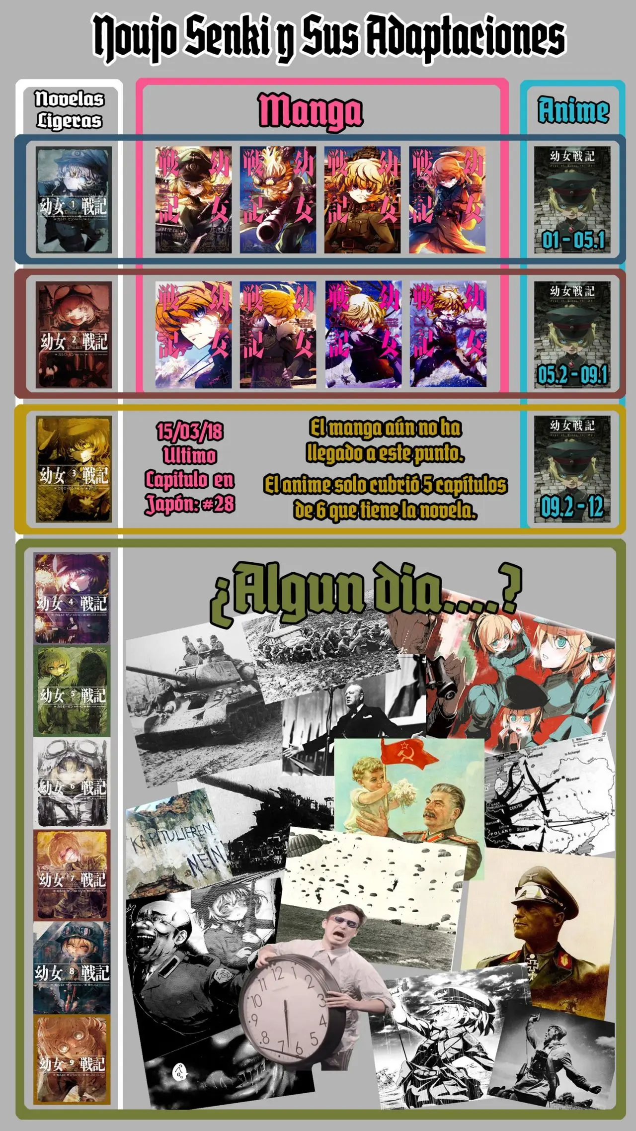 Youjo Senki capítulo 27, página 72