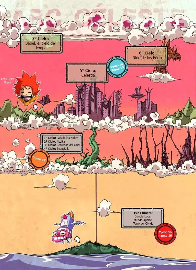 Dreamland capítulo 154, página 4