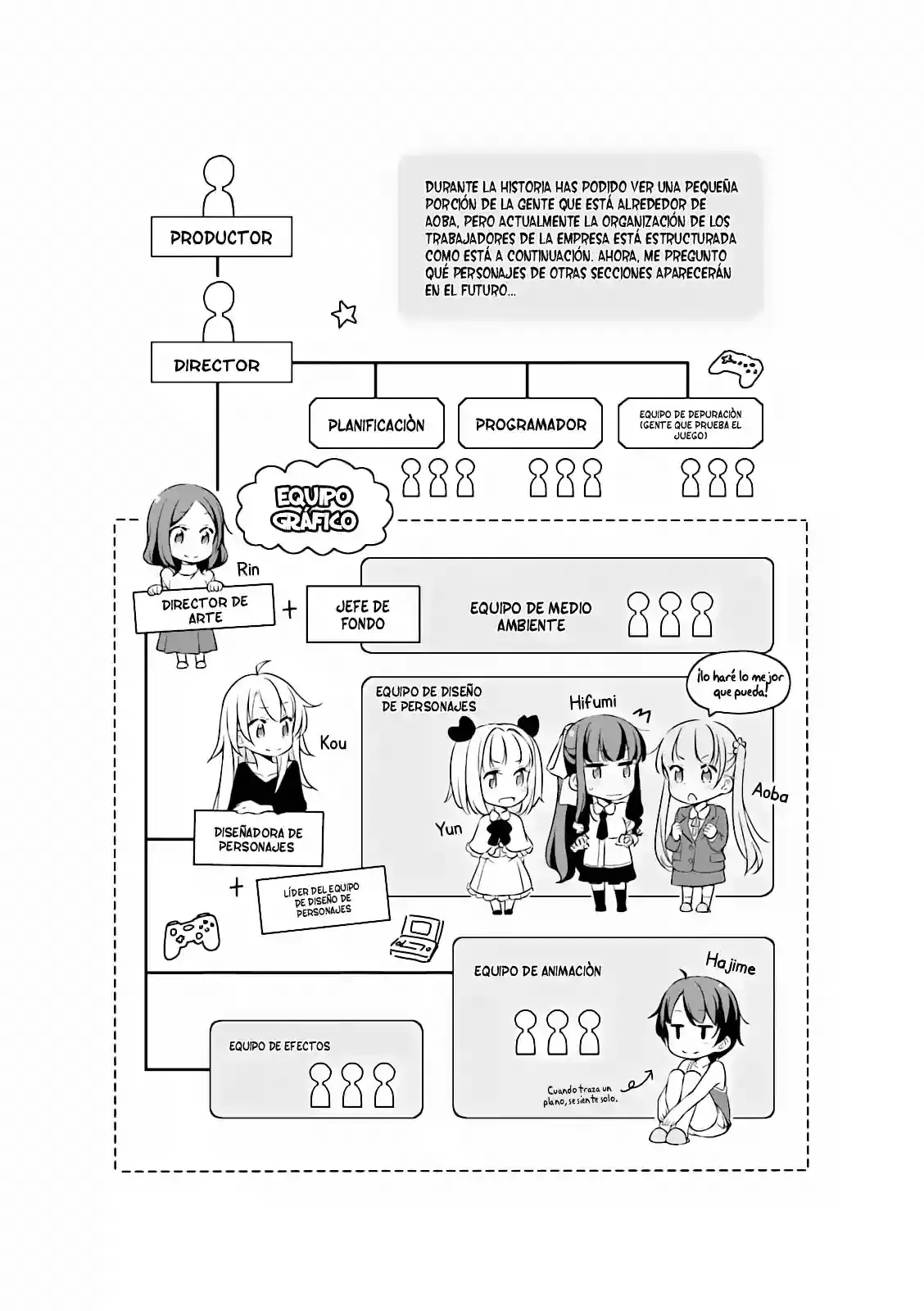 NEW GAME! capítulo 12.5, página 12