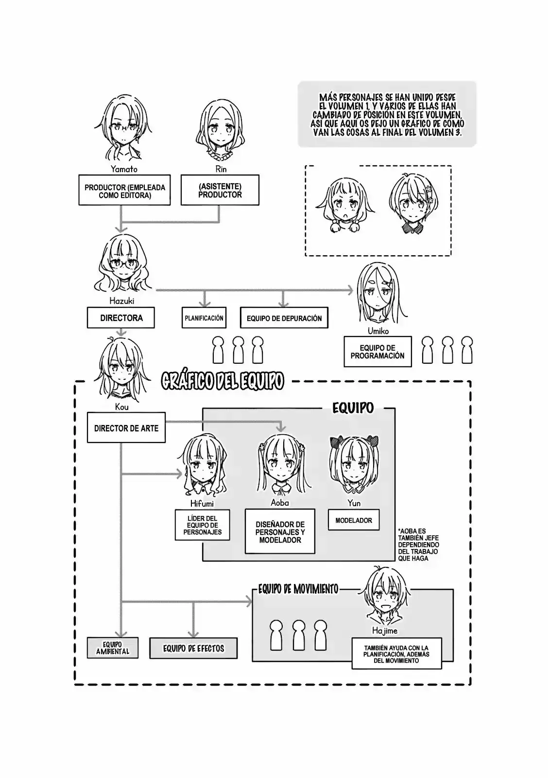 NEW GAME! capítulo 38, página 13