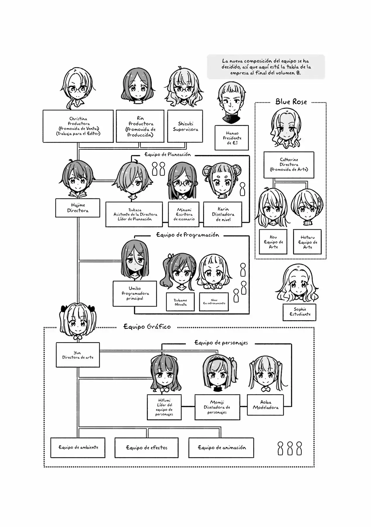 NEW GAME! capítulo 90, página 12