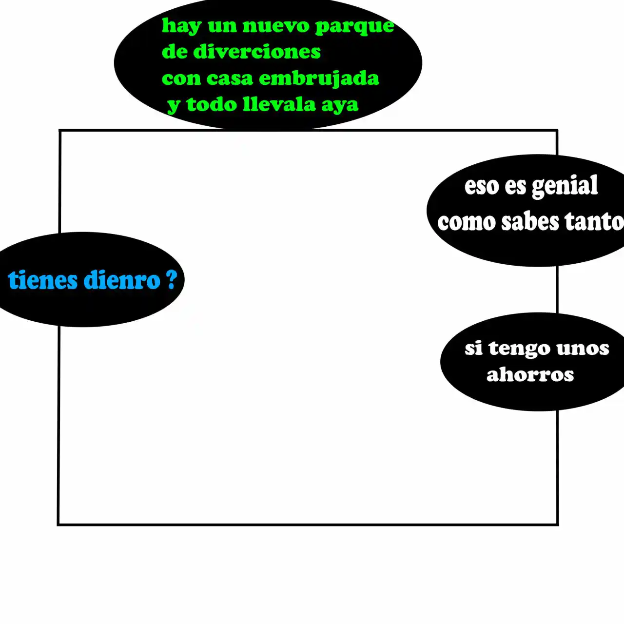 El Plan capítulo 4, página 14