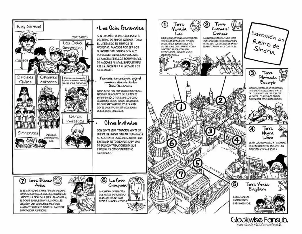 Magi capítulo 88.5, página 3