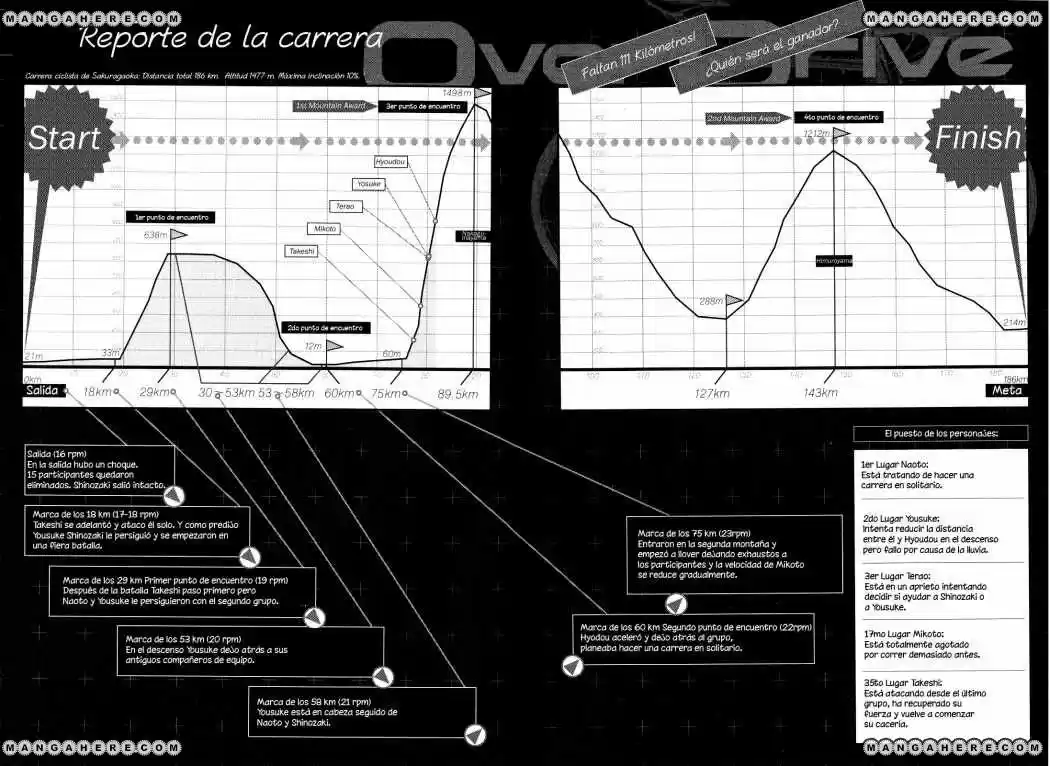 Overdrive capítulo 24, página 5