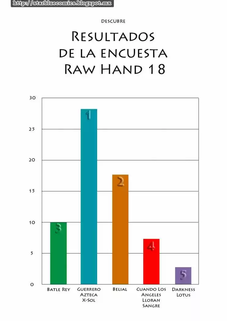 Raw Hand capítulo 19, página 88