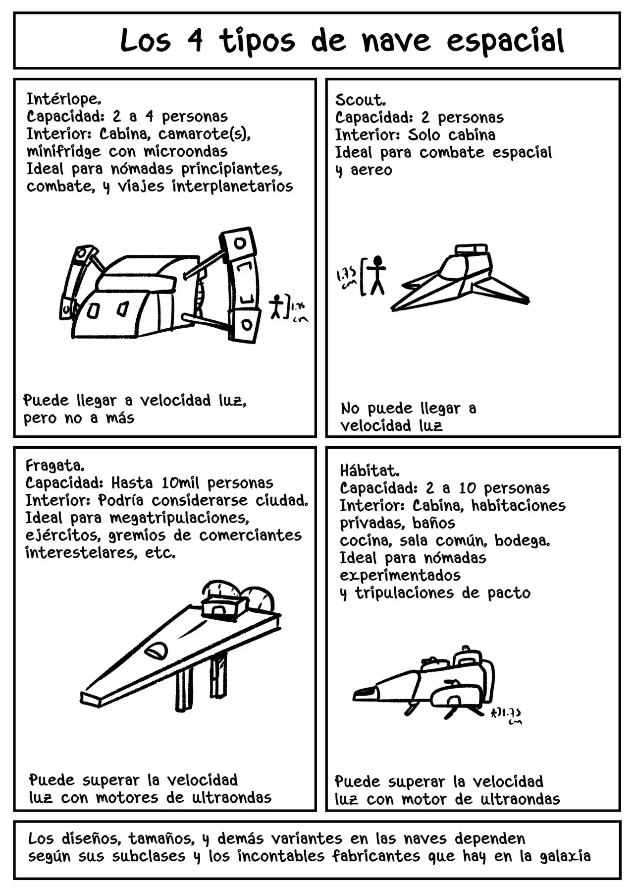 Space Juggernaut capítulo 35.50, página 5