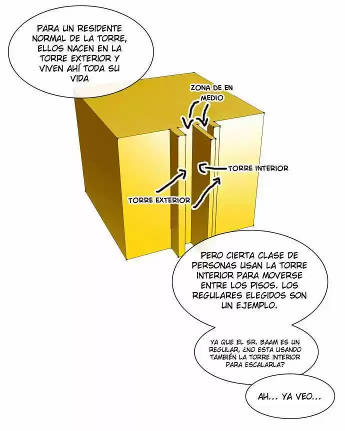Torre De Dios capítulo 10, página 26