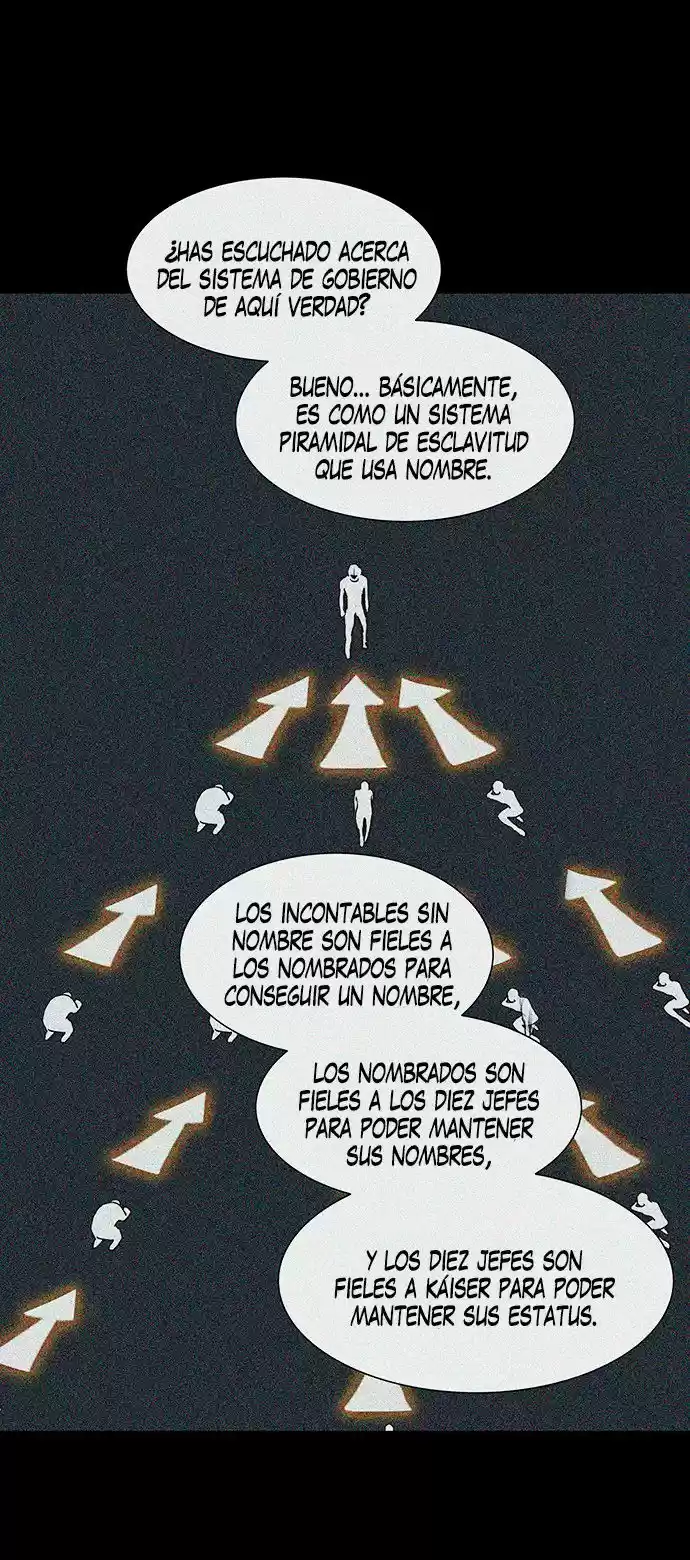 Torre De Dios capítulo 283, página 52
