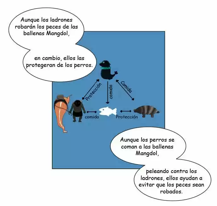 Torre De Dios capítulo 62, página 8