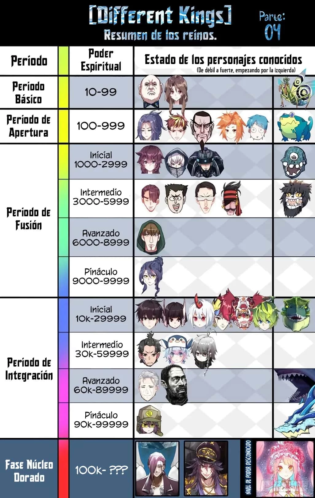 Rey diferente capítulo 136, página 16