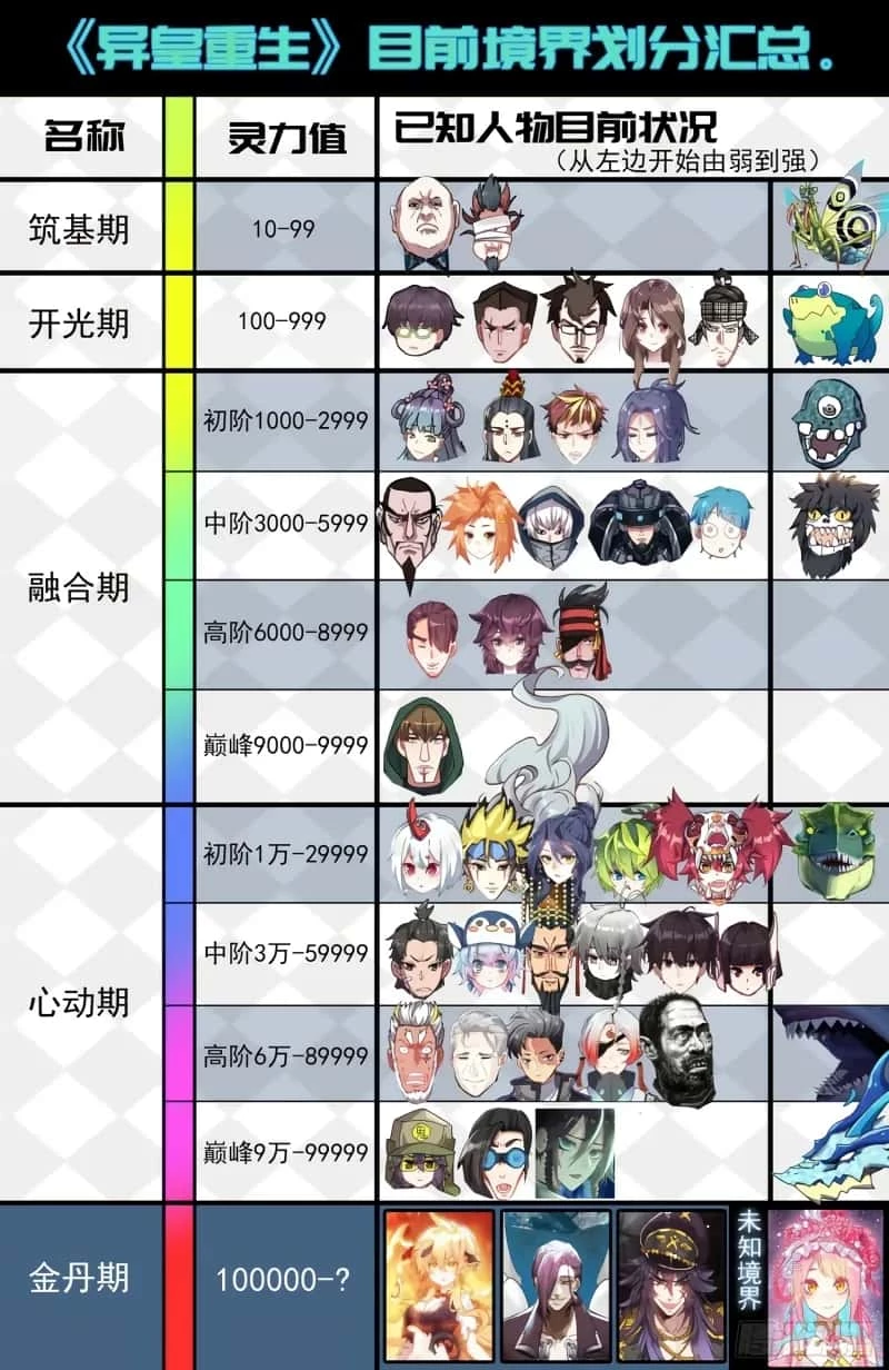 Rey diferente capítulo 184, página 14
