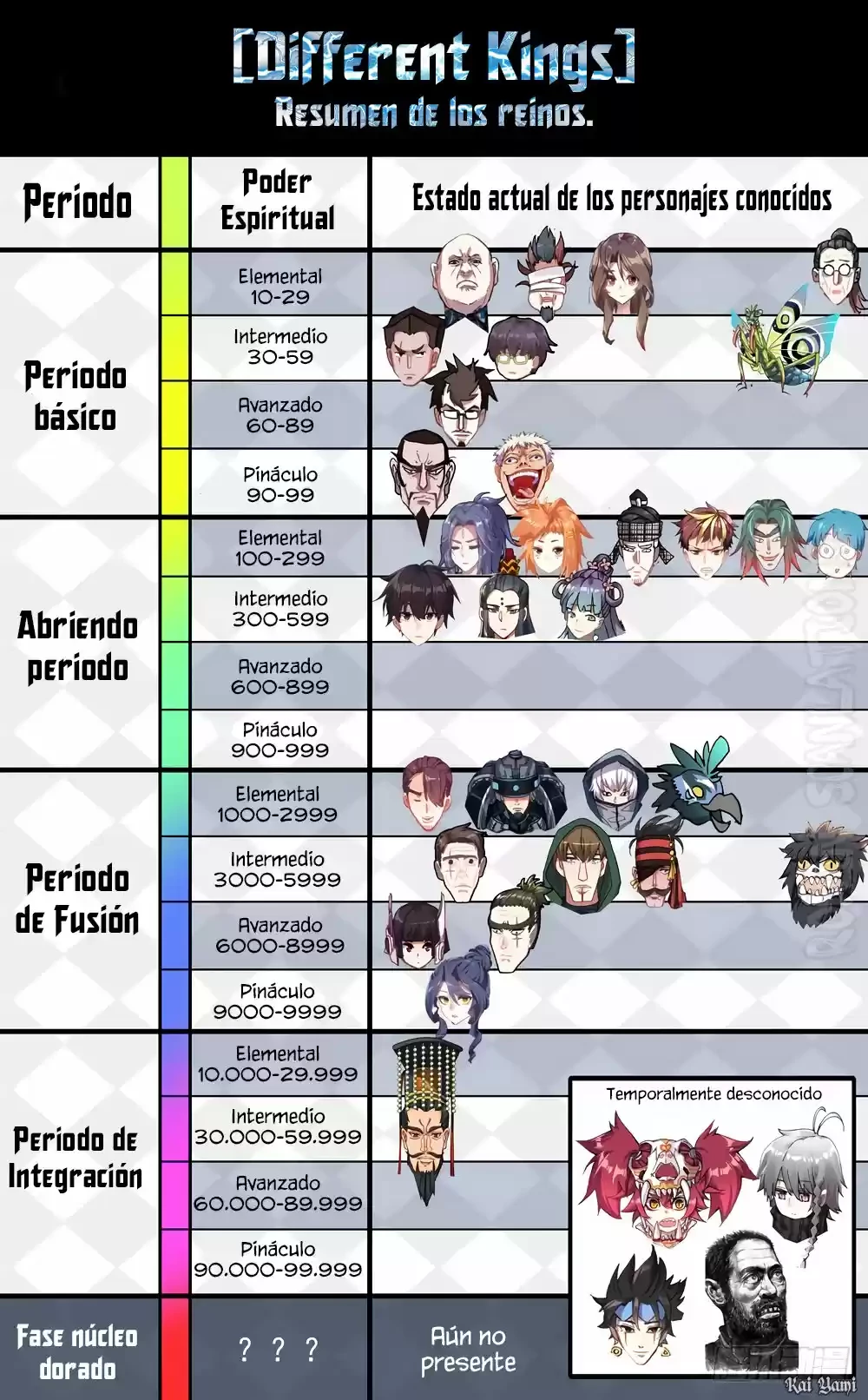 Rey diferente capítulo 52, página 17