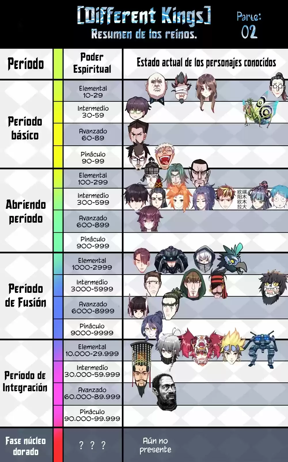 Rey diferente capítulo 76, página 16
