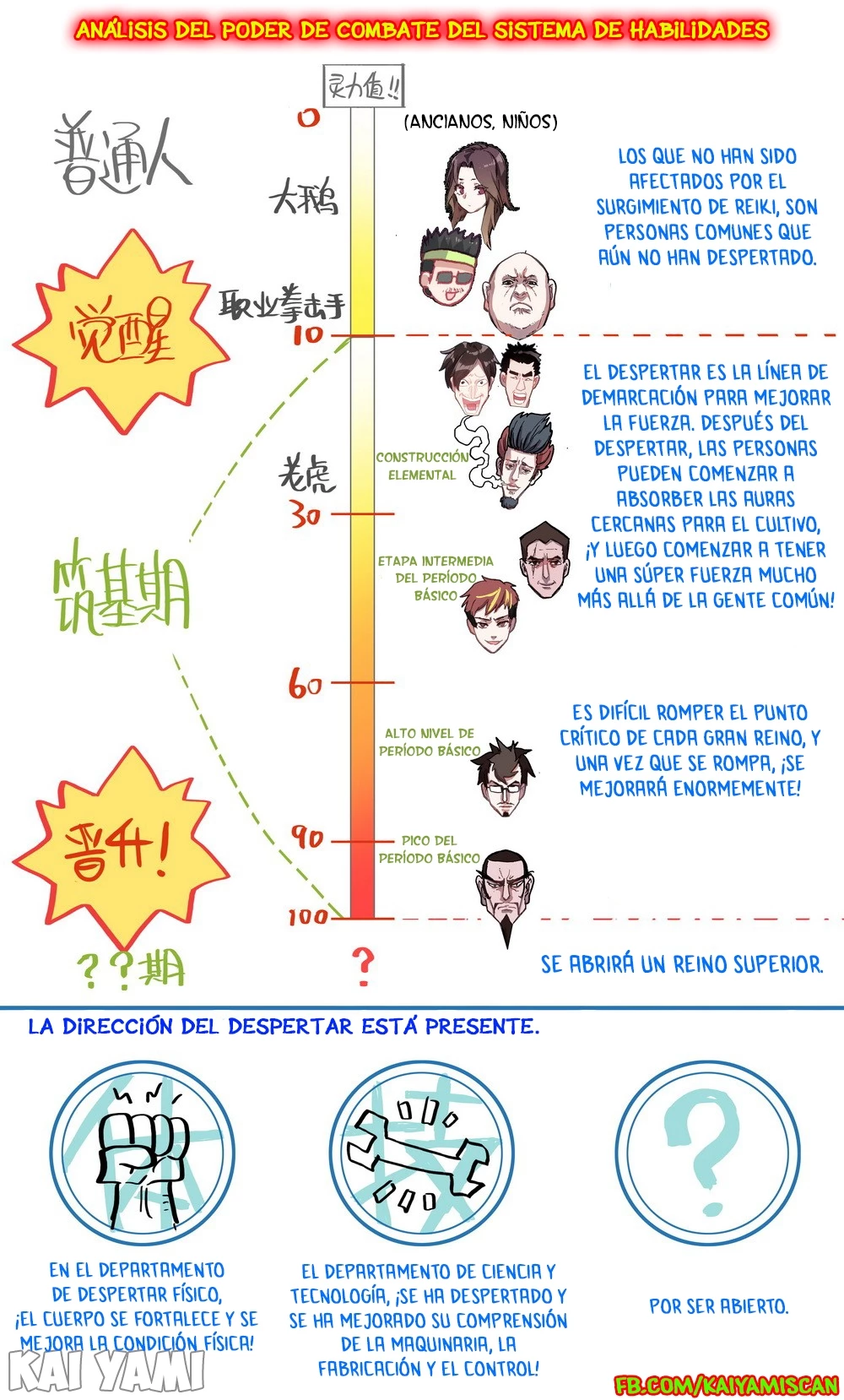 Rey diferente capítulo 8, página 15