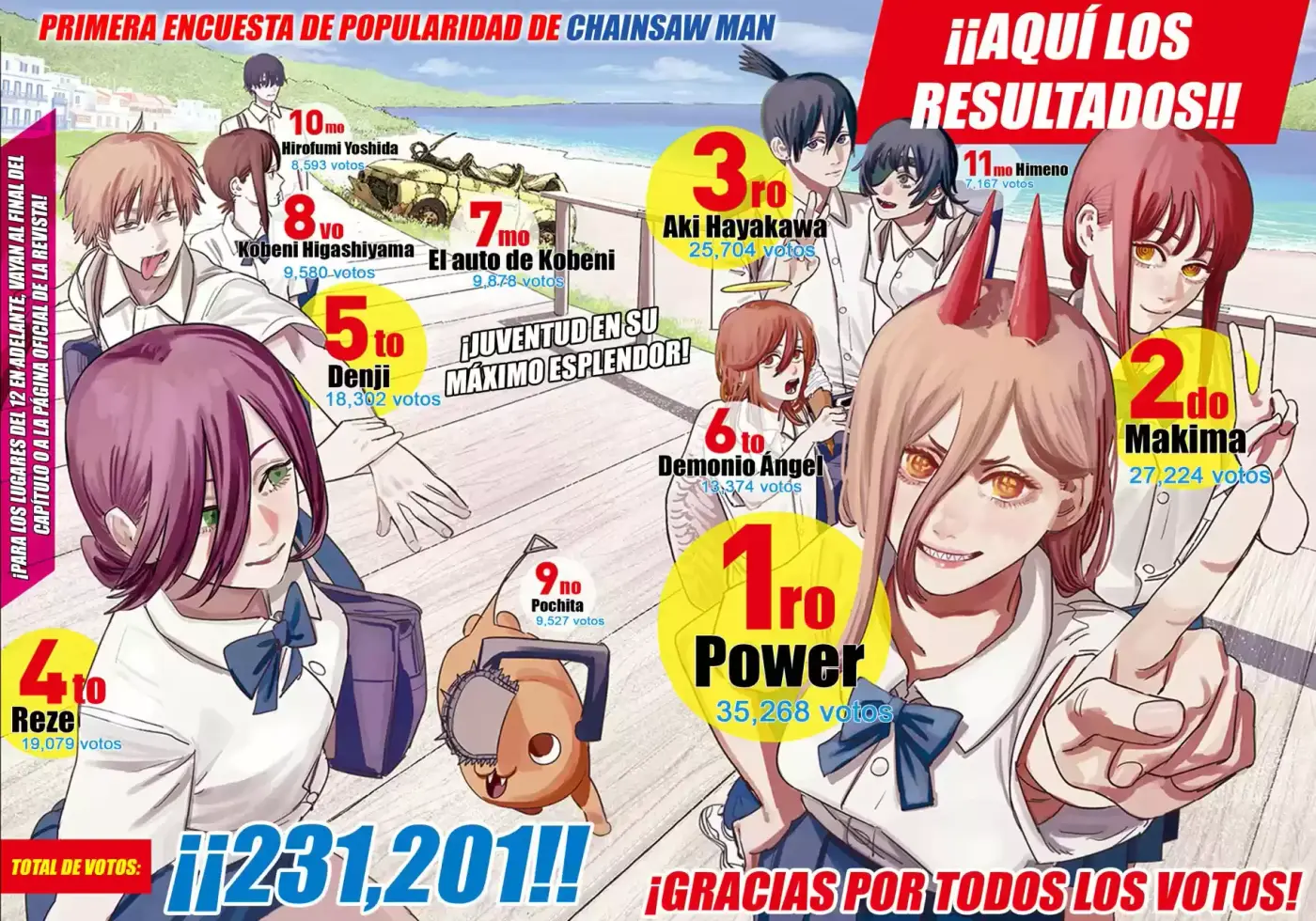 Chainsaw Man capítulo 71, página 3